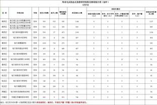 2024年名人堂首批候选名单：卡特&比卢普斯&马里昂&08梦之队在列